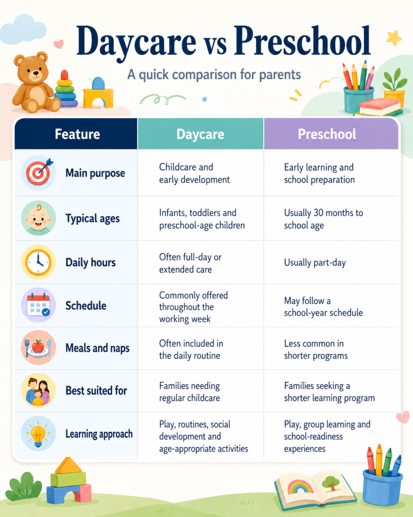 Daycare vs preschool comparison chart